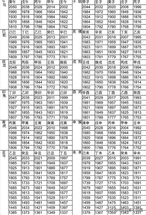 64年 生肖|12生肖對照表最完整版本！告訴你生肖紀年：出生年份。